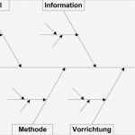 Ursache Wirkungs Diagramm Vorlage Einzigartig ishikawa Diagramm Ursache Wirkung Diagramm