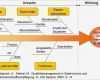 Ursache Wirkungs Diagramm Vorlage Einzigartig Qualitätsmanagementhandbuch