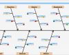 Ursache Wirkungs Diagramm Vorlage Erstaunlich ishikawa Diagramm 7m Ursache Wirkung Download