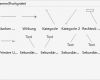 Ursache Wirkungs Diagramm Vorlage Erstaunlich Nett Beispiel Ursache Und Wirkung Diagramm Bilder