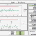 Ursache Wirkungs Diagramm Vorlage Erstaunlich Regelkarte Prozessregelkarte Qualitätsregelkarte