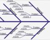 Ursache Wirkungs Diagramm Vorlage Erstaunlich Ungewöhnlich ishikawa Fischgrät Diagramm Vorlage Fotos