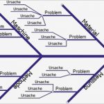 Ursache Wirkungs Diagramm Vorlage Erstaunlich Ungewöhnlich ishikawa Fischgrät Diagramm Vorlage Fotos