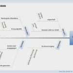 Ursache Wirkungs Diagramm Vorlage Fabelhaft Beste ishikawa Diagramm Vorlage Powerpoint Ideen