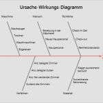 Ursache Wirkungs Diagramm Vorlage Fabelhaft Beste ishikawa Vorlage Ideen Entry Level Resume Vorlagen