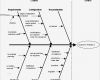 Ursache Wirkungs Diagramm Vorlage Fabelhaft Example Ursachen Wirkungs Diagramm Traum Feudale