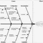 Ursache Wirkungs Diagramm Vorlage Fabelhaft Example Ursachen Wirkungs Diagramm Traum Feudale