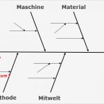 Ursache Wirkungs Diagramm Vorlage Fabelhaft Nett Beispiel Ursache Und Wirkung Diagramm Bilder