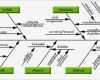 Ursache Wirkungs Diagramm Vorlage Fabelhaft Qualitätsmanagementbeauftrager Qmb Methoden Und Werkzeuge
