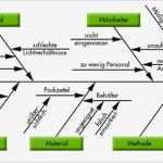 Ursache Wirkungs Diagramm Vorlage Fabelhaft Qualitätsmanagementbeauftrager Qmb Methoden Und Werkzeuge