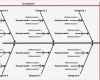 Ursache Wirkungs Diagramm Vorlage Fabelhaft Schön Fischgrät Diagramm Vorlage Bilder Beispiel