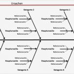 Ursache Wirkungs Diagramm Vorlage Fabelhaft Schön Fischgrät Diagramm Vorlage Bilder Beispiel