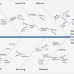 Ursache Wirkungs Diagramm Vorlage Genial ishikawa Diagramm Ursache Wirkungs Diagramm