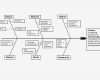 Ursache Wirkungs Diagramm Vorlage Gut ishikawa Diagramm 7m ishikawa Beispiel Ursachen Wirkungs