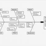 Ursache Wirkungs Diagramm Vorlage Gut ishikawa Diagramm 7m ishikawa Beispiel Ursachen Wirkungs