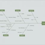 Ursache Wirkungs Diagramm Vorlage Gut software Für Erstellen Des Ursache Wirkungs Diagramms