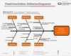 Ursache Wirkungs Diagramm Vorlage Hübsch Fein Fischgräten ishikawa Diagramm Vorlage Fotos Entry