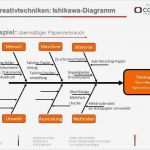 Ursache Wirkungs Diagramm Vorlage Hübsch Fein Fischgräten ishikawa Diagramm Vorlage Fotos Entry