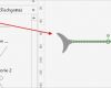 Ursache Wirkungs Diagramm Vorlage Hübsch ishikawa Diagramme Leicht Erstellen