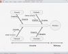 Ursache Wirkungs Diagramm Vorlage Hübsch tolle Fehleranalyse Vorlage Bilder Beispiel