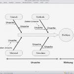 Ursache Wirkungs Diagramm Vorlage Hübsch tolle Fehleranalyse Vorlage Bilder Beispiel