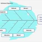 Ursache Wirkungs Diagramm Vorlage Inspiration ishikawa Diagramm Ursachen Und Wirkungen Auf Der Spur