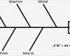 Ursache Wirkungs Diagramm Vorlage Inspiration ishikawadiagramm Ursache Wirkungs Diagramm