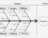 Ursache Wirkungs Diagramm Vorlage Schönste Ursache Wirkungs Diagramm ishikawa Im Risikomanagement