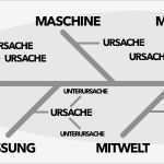 Ursache Wirkungs Diagramm Vorlage Süß Niedlich Fischgräten ishikawa Diagramm Vorlage Bilder