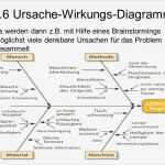 Ursache Wirkungs Diagramm Vorlage Wunderbar 1 6 Ursache Wirkungs Diagramm Ursachen Vorstellung 1reich