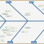 Ursache Wirkungs Diagramm Vorlage Wunderbar Fantastisch Vorlage Für Ursachenanalyse Zeitgenössisch