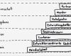 Usability Fragebogen Vorlage Best Of Usability In A Small Box – Mit 4 Kleinen Methoden Viel