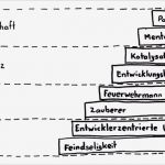 Usability Fragebogen Vorlage Best Of Usability In A Small Box – Mit 4 Kleinen Methoden Viel