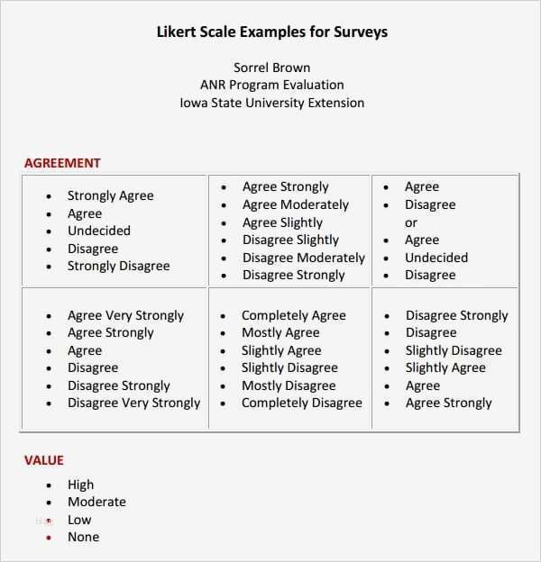 Usability Fragebogen Vorlage Hübsch Erfreut Likert Skala Vorlage Zeitgenössisch Vorlagen 3962