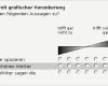 Usability Fragebogen Vorlage Inspiration Fein Likert Skala Fragebogen Vorlage Bilder Entry Level