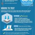 Usability Test Vorlage Erstaunlich 25 Best Entity Relationship Diagrams Er Diagrams Images