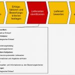 Usability Test Vorlage Erstaunlich Ungewöhnlich software Bewertungskriterien Vorlage Galerie