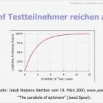 Usability Test Vorlage Genial 5 Mythen über Usability Testing