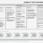 Usability Test Vorlage Wunderbar the 1 Page Usability Test Plan