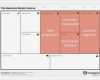 Value Proposition Canvas Vorlage Angenehm the Business Model Canvas Revenue