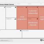 Value Proposition Canvas Vorlage Angenehm the Business Model Canvas Revenue