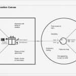 Value Proposition Canvas Vorlage Bewundernswert 16 Value Proposition Canvas Provision