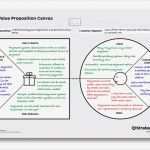 Value Proposition Canvas Vorlage Cool Reflections My Customer Profile Template – Dpi662burns2016