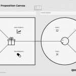 Value Proposition Canvas Vorlage Cool Value Proposition Canvas – Productcoalition