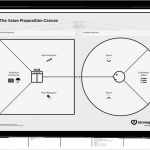 Value Proposition Canvas Vorlage Cool Value Proposition Design Auf Deutsch Für Ein Neues