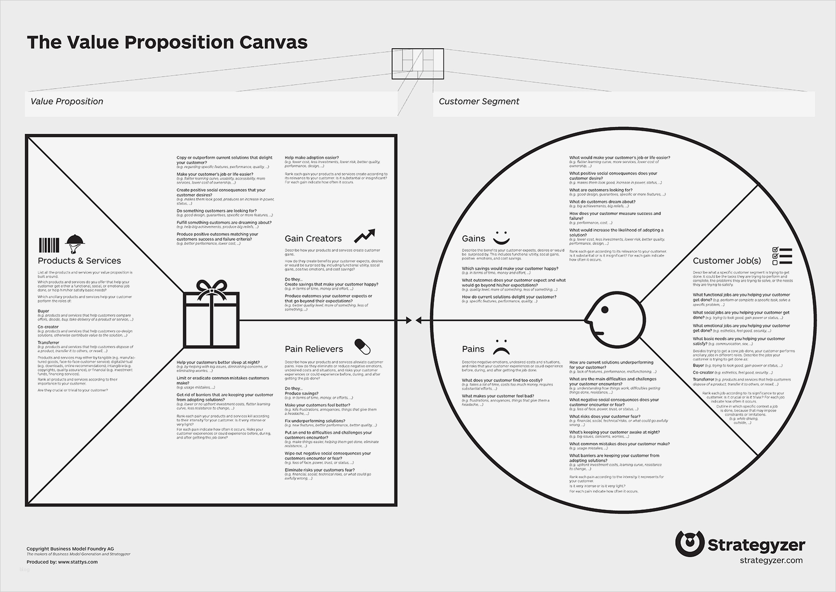 Value Proposition Canvas Vorlage Elegant Nichole Elizabeth ? On Twitter &quot;value Proposition Canvas