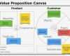 Value Proposition Canvas Vorlage Erstaunlich 23 Business Model Canvas Examples Free Jpg Pdf