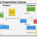 Value Proposition Canvas Vorlage Erstaunlich 23 Business Model Canvas Examples Free Jpg Pdf