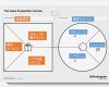 Value Proposition Canvas Vorlage Erstaunlich 顧客が誰かを考える時に読む話 – Npo法人コープラス