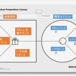 Value Proposition Canvas Vorlage Erstaunlich 顧客が誰かを考える時に読む話 – Npo法人コープラス